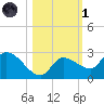 Knockemdown Key tide chart for Friday, November 1, 2024