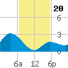 Knockemdown Key tide chart for Wednesday, November 20, 2024