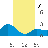 Knockemdown Key tide chart for Thursday, November 7, 2024