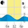 Knockemdown Key tide chart for Saturday, November 9, 2024