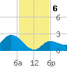 Knockemdown Key tide chart for Friday, December 6, 2024