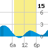 Knockemdown Key tide chart for Wednesday, January 15, 2025