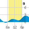 Knockemdown Key tide chart for Thursday, January 9, 2025
