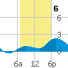 Knockemdown Key tide chart for Thursday, February 6, 2025