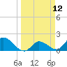 Knockemdown Key tide chart for Wednesday, March 12, 2025