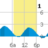 Knockemdown Key tide chart for Saturday, March 1, 2025