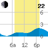 Knockemdown Key tide chart for Saturday, March 22, 2025