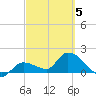 Knockemdown Key tide chart for Wednesday, March 5, 2025