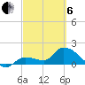 Knockemdown Key tide chart for Thursday, March 6, 2025