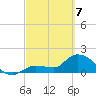 Knockemdown Key tide chart for Friday, March 7, 2025