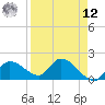 Knockemdown Key tide chart for Saturday, April 12, 2025
