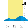 Knockemdown Key tide chart for Saturday, April 19, 2025