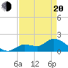 Knockemdown Key tide chart for Sunday, April 20, 2025