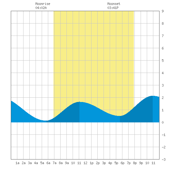 Knockemdown Key tide chart for Wednesday, April 23, 2025