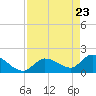 Knockemdown Key tide chart for Wednesday, April 23, 2025