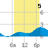 Knockemdown Key tide chart for Saturday, April 5, 2025