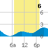 Knockemdown Key tide chart for Sunday, April 6, 2025