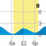 Knockemdown Key tide chart for Tuesday, April 8, 2025