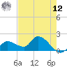 Knockemdown Key tide chart for Monday, May 12, 2025