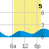 Knockemdown Key tide chart for Monday, May 5, 2025