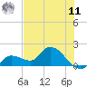 Knockemdown Key tide chart for Wednesday, June 11, 2025
