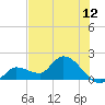 Knockemdown Key tide chart for Thursday, June 12, 2025