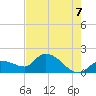Knockemdown Key tide chart for Saturday, June 7, 2025