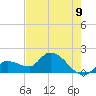 Knockemdown Key tide chart for Monday, June 9, 2025