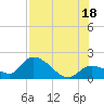 Knockemdown Key tide chart for Friday, July 18, 2025