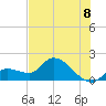 Knockemdown Key tide chart for Tuesday, July 8, 2025