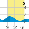 Knockemdown Key tide chart for Saturday, August 2, 2025
