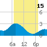 Knockemdown Key tide chart for Monday, September 15, 2025
