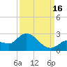 Knockemdown Key tide chart for Tuesday, September 16, 2025