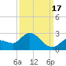 Knockemdown Key tide chart for Wednesday, September 17, 2025