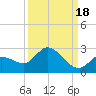 Knockemdown Key tide chart for Thursday, September 18, 2025
