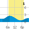 Knockemdown Key tide chart for Monday, September 1, 2025