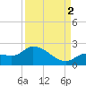 Knockemdown Key tide chart for Tuesday, September 2, 2025
