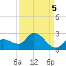 Knockemdown Key tide chart for Friday, September 5, 2025