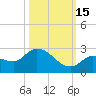 Knockemdown Key tide chart for Wednesday, October 15, 2025