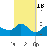 Knockemdown Key tide chart for Thursday, October 16, 2025