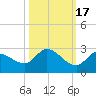 Knockemdown Key tide chart for Friday, October 17, 2025