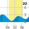 Knockemdown Key tide chart for Wednesday, October 22, 2025