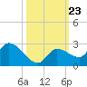 Knockemdown Key tide chart for Thursday, October 23, 2025