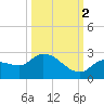 Knockemdown Key tide chart for Thursday, October 2, 2025