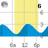 Knockemdown Key tide chart for Monday, October 6, 2025