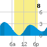 Knockemdown Key tide chart for Wednesday, October 8, 2025