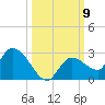 Knockemdown Key tide chart for Thursday, October 9, 2025