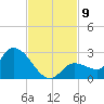 Knockemdown Key tide chart for Sunday, November 9, 2025