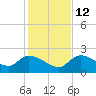 Knockemdown Key tide chart for Friday, December 12, 2025