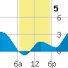 Knockemdown Key tide chart for Friday, December 5, 2025